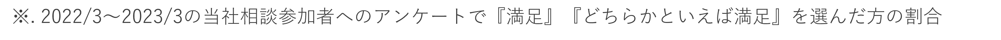 2022/3~2023/3の当社相談参加者へのアンケートで『満足』『どちらかといえば満足』を選んだ方の割合