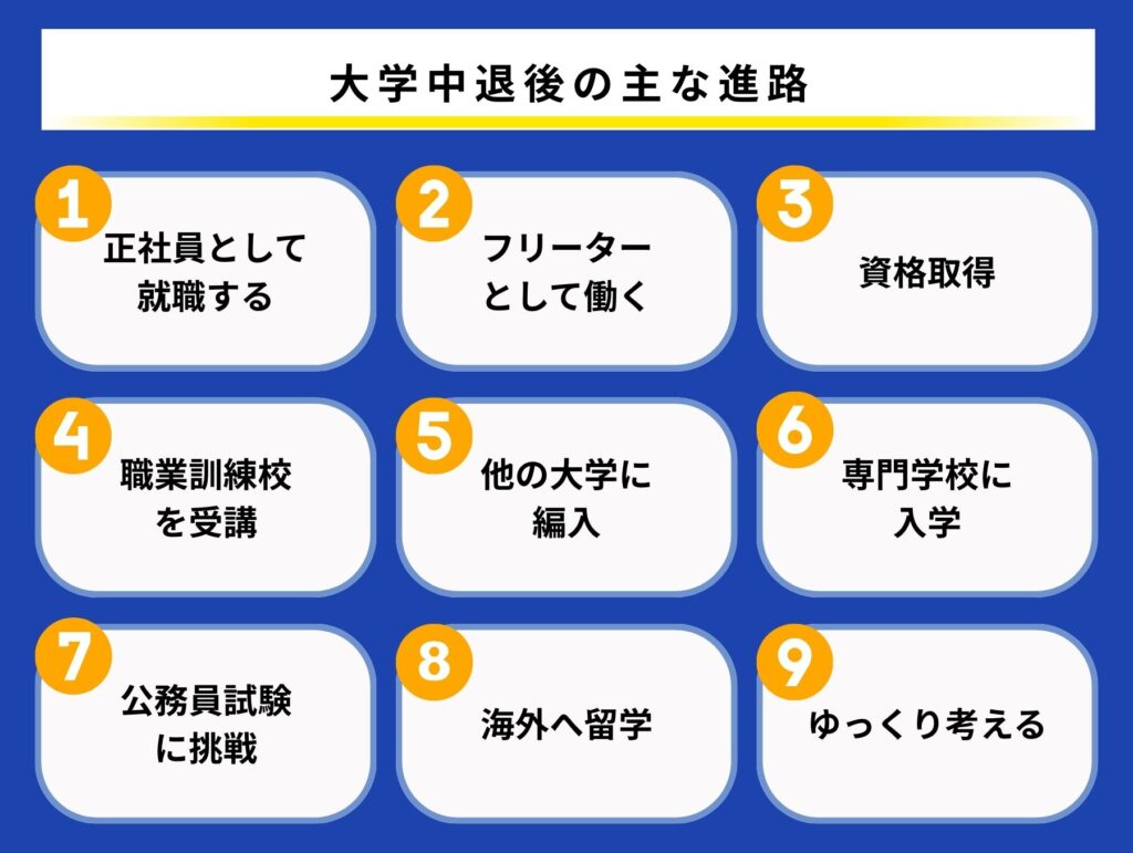大学中退後の進路を説明する画像