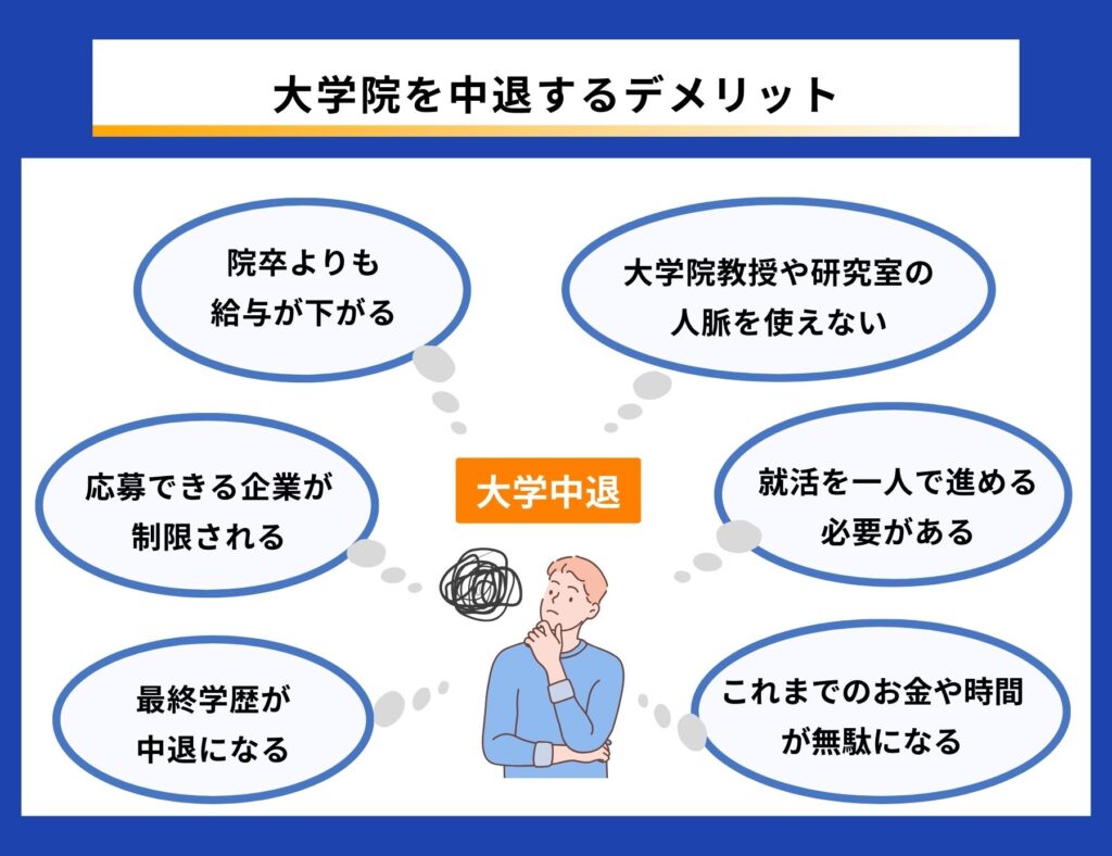 大学院を中退するデメリットを説明する画像