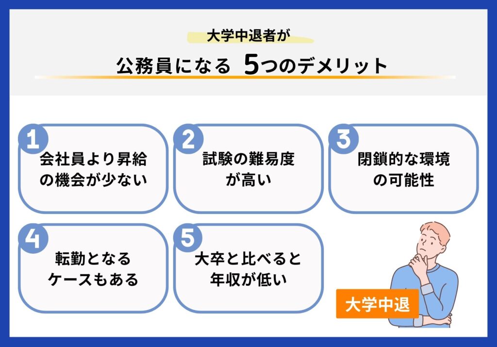 大学中退者が公務員になるデメリット5つを説明する画像
