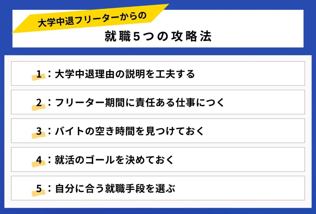 大学中退フリーターからの就職5つの攻略法を説明する画像
