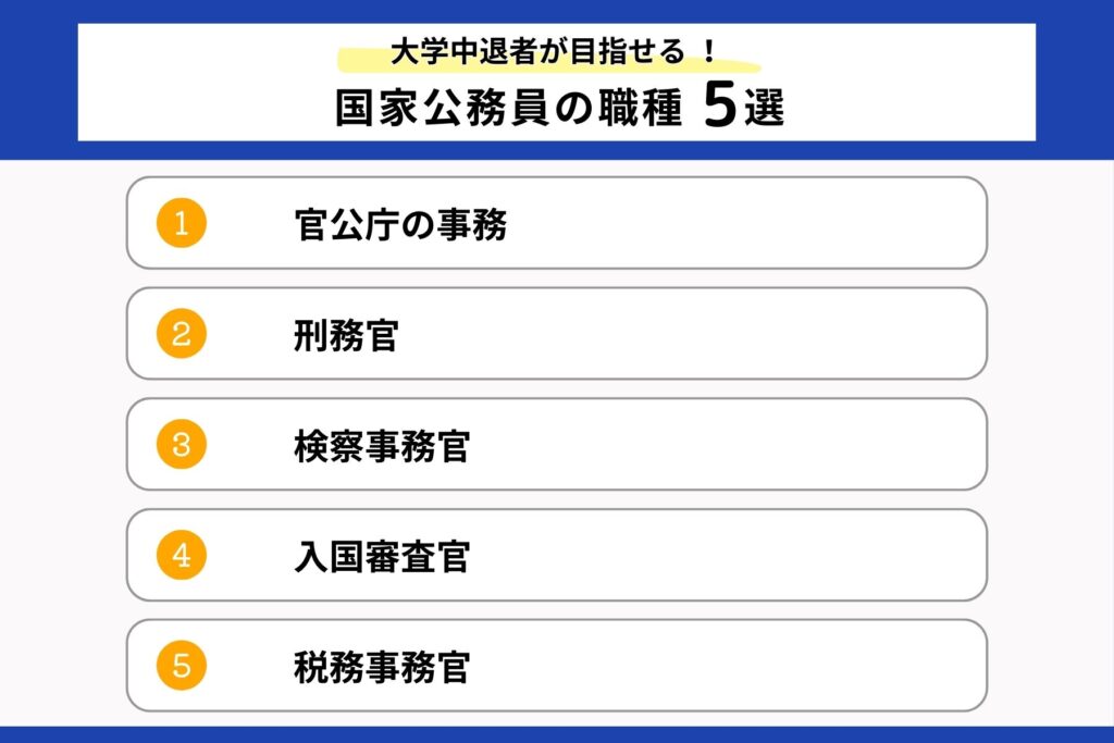 大学中退者が目指せる国家公務員の職種5選を説明する画像