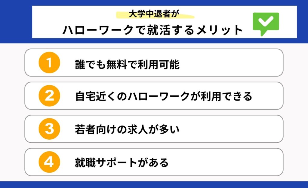 大学中退者がハローワークで就活するメリットを説明する画像
