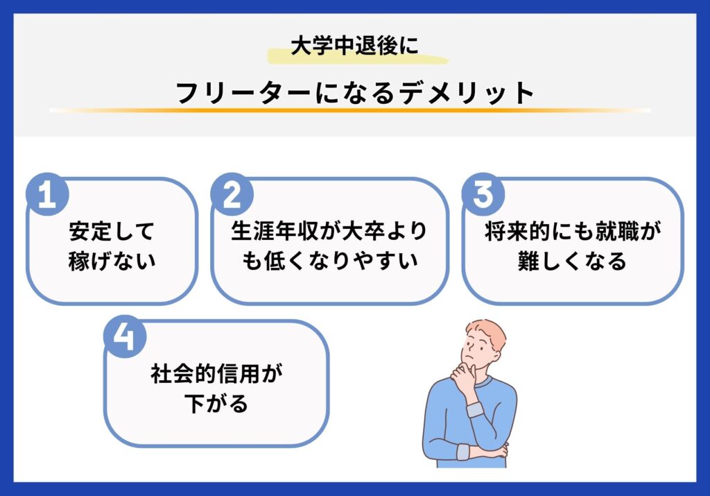 大学中退後にフリーターになるデメリットを説明する画像