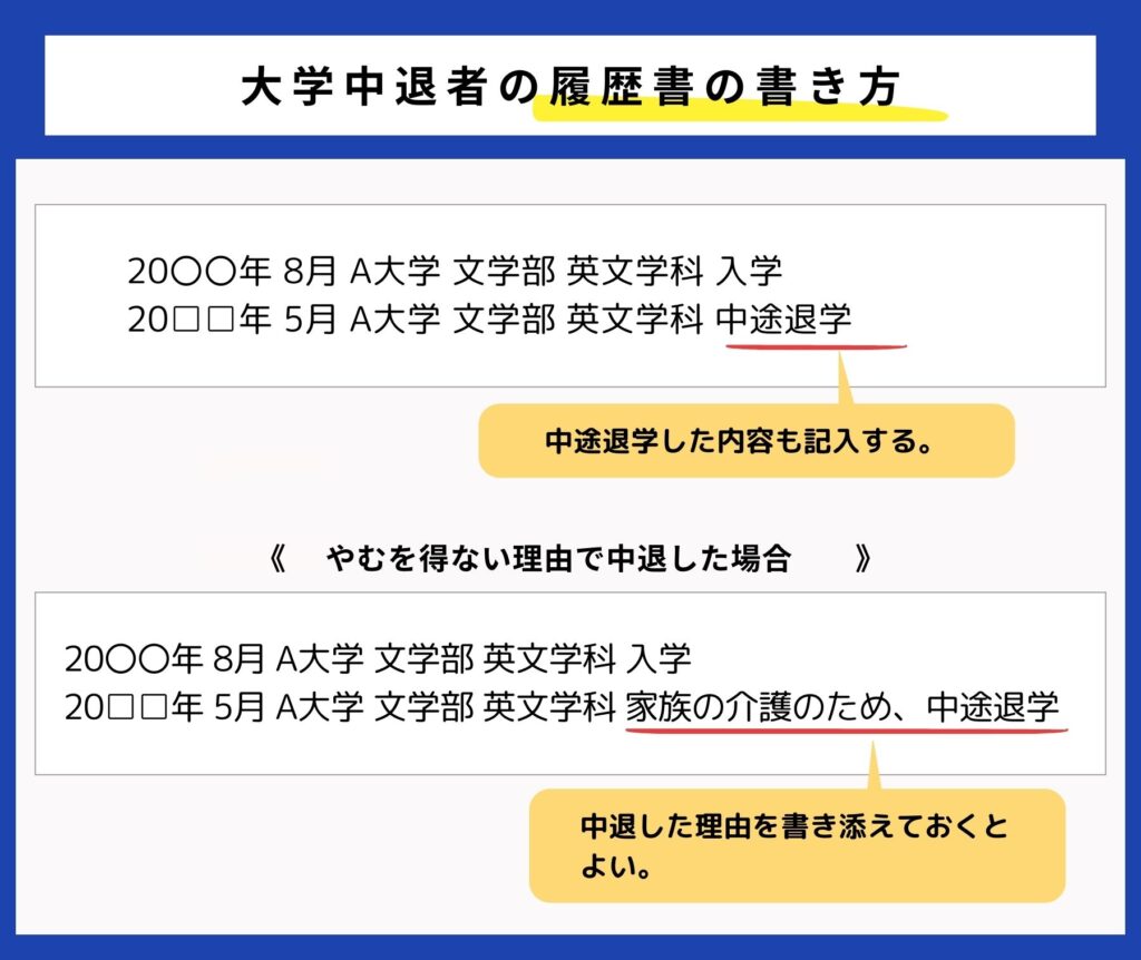 大学中退者の履歴書の書き方を説明する画像