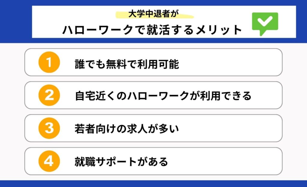 大学中退者がハローワークで就活するメリットを説明する画像