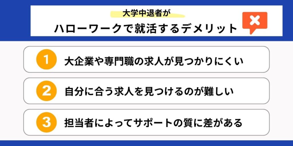 大学中退者がハローワークで就活するデメリットを説明する画像