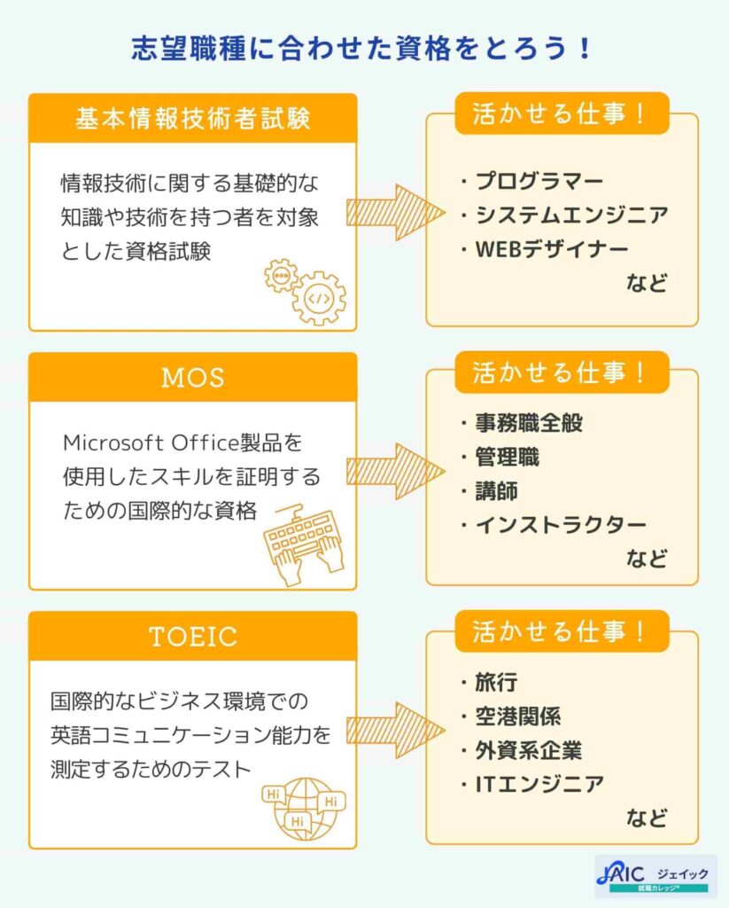 志望職種に合わせた資格を説明する画像