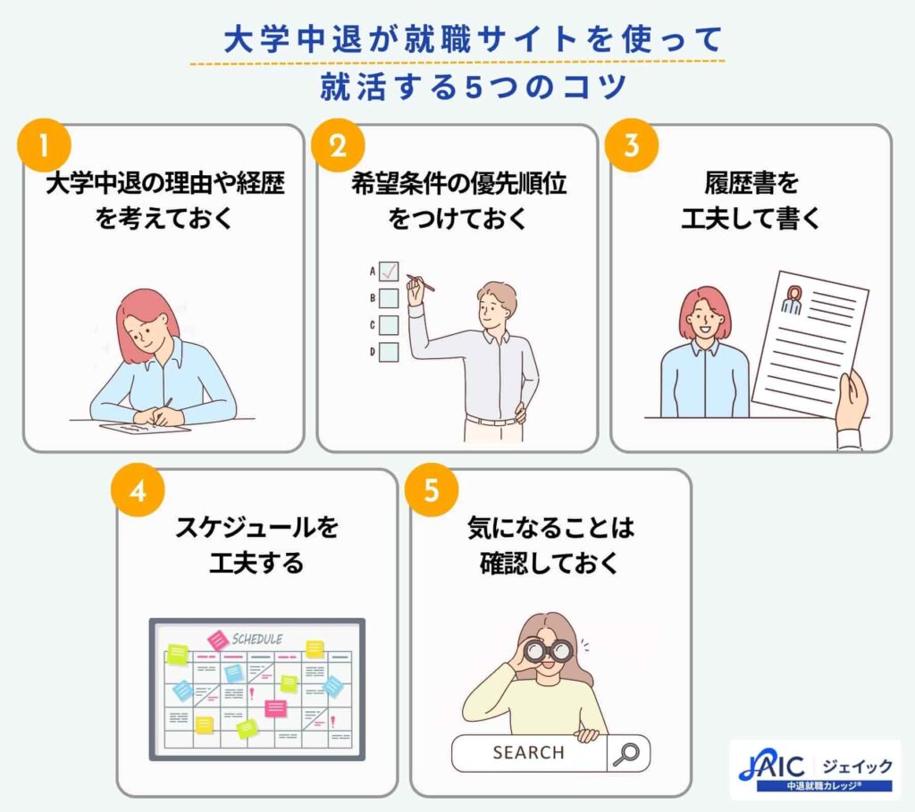 大学中退が就職サイトを使って就活する5つのコツ