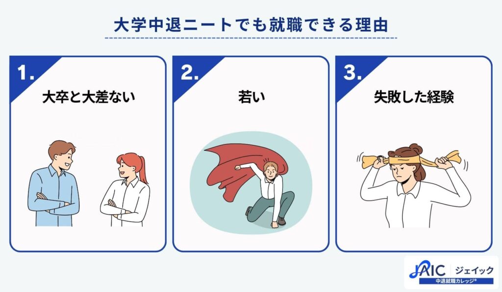 大学中退ニートでも就職できる理由