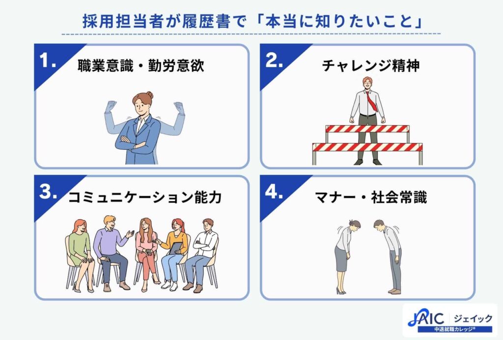 採用担当者が履歴書で「本当に知りたいこと」