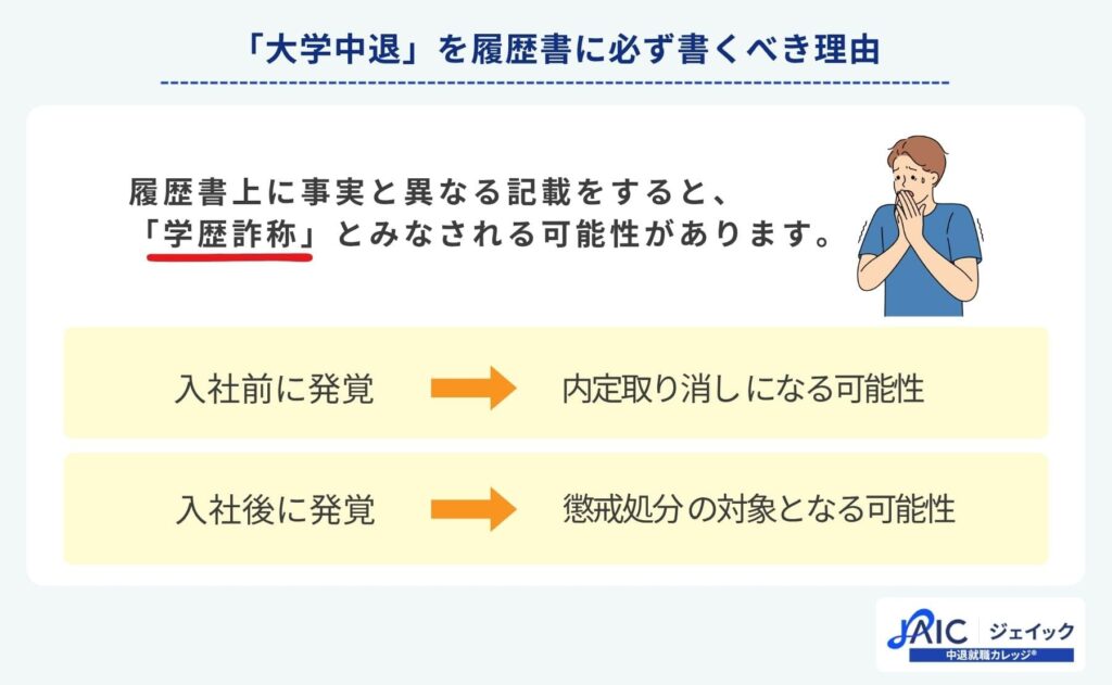 「大学中退」を履歴書に必ず書くべき理由