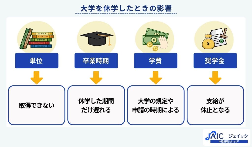 大学を休学したときの影響