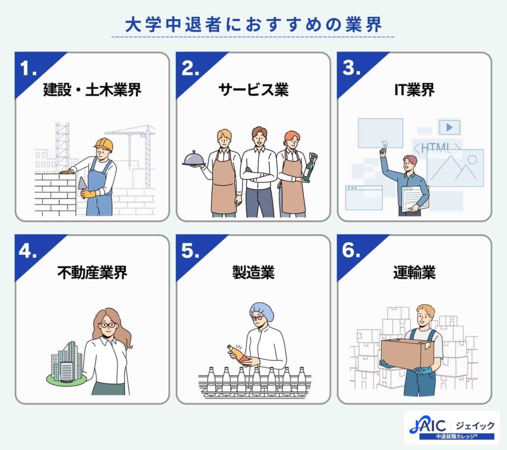 大学中退者におすすめの業界