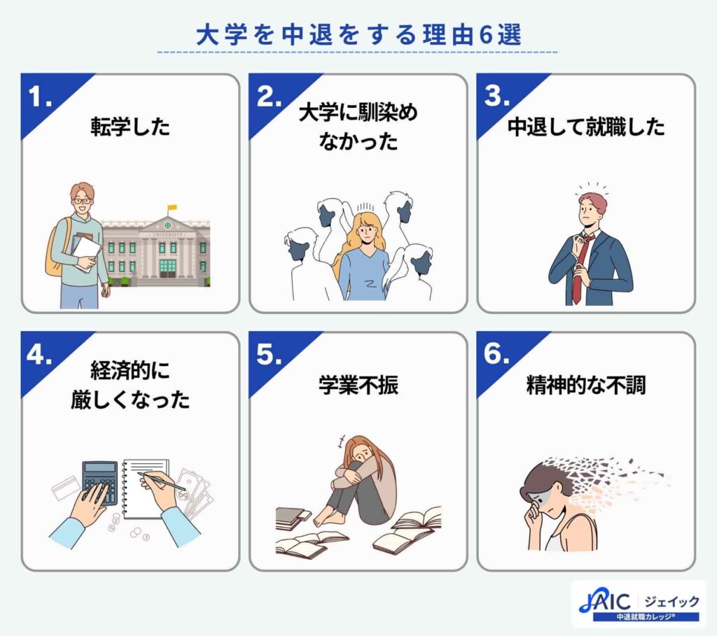 大学を中退する理由6選