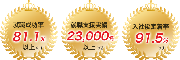 就職成功率81.1%以上、就職支援実績20,000名以上、入社後定着率91.3%