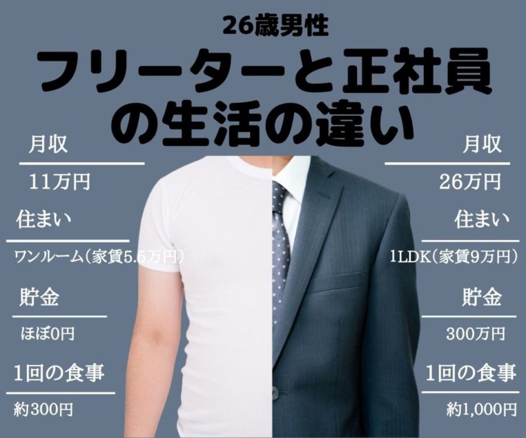 フリーターと正社員の違い