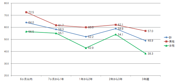 大学中退ニートでも大丈夫 就職できる理由と具体的な就活方法をご紹介