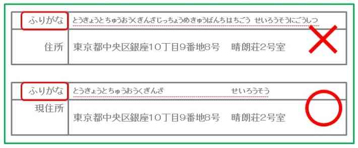 ふりがなは、都道府県名から番地の前まで！