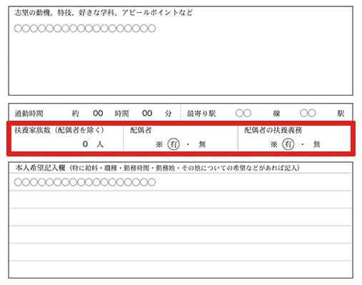 履歴書に扶養者の事はどう書けばよい？