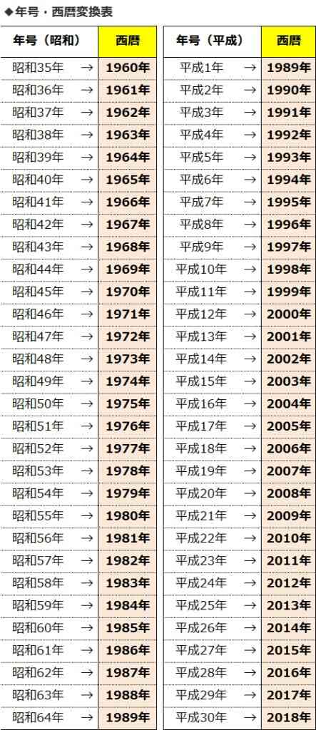 年号・西暦変換表