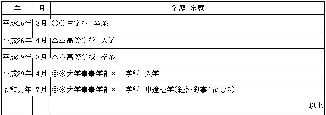 中退理由を書く場合の履歴書