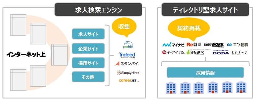 求人検索エンジンとは？