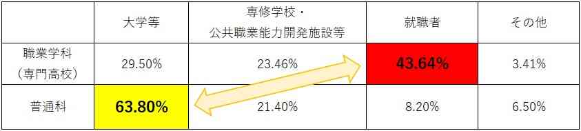 高卒後の進路は人それぞれ