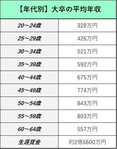 高卒の仕事を おすすめ 高収入 女性向け 将来性 で紹介 仕事選びのポイントも解説