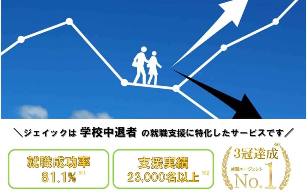 大学中退で後悔したことTOP5-後悔しないための考え方/就職を有利に進める方法を紹介