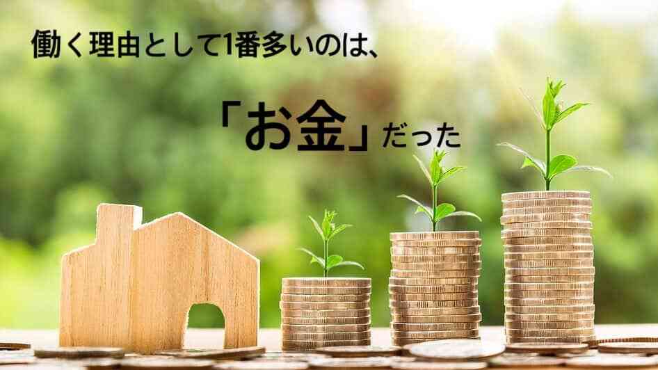 働く理由として多いのは、「お金」だった