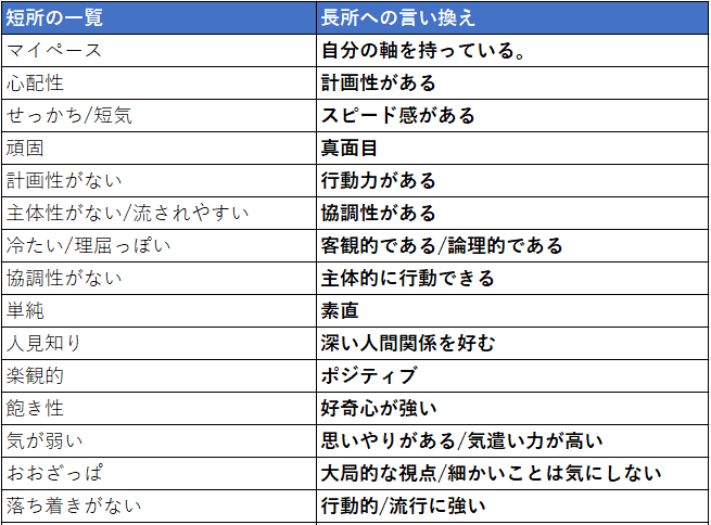 短所 高校生 長所