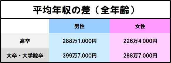 高卒で稼げる仕事とは 高収入を目指せる業界 業種をご紹介