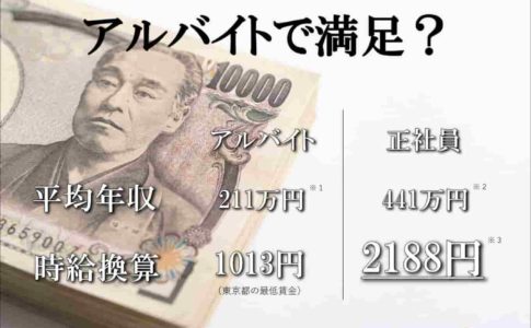 今のままフリーターを続けたい?それとも正社員になりたい?