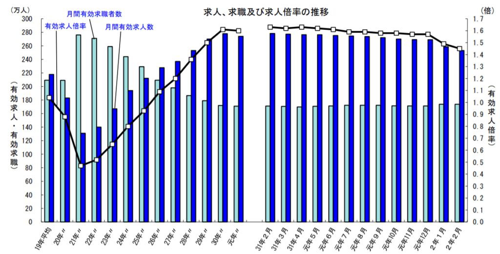 就活が今後どうなるのか