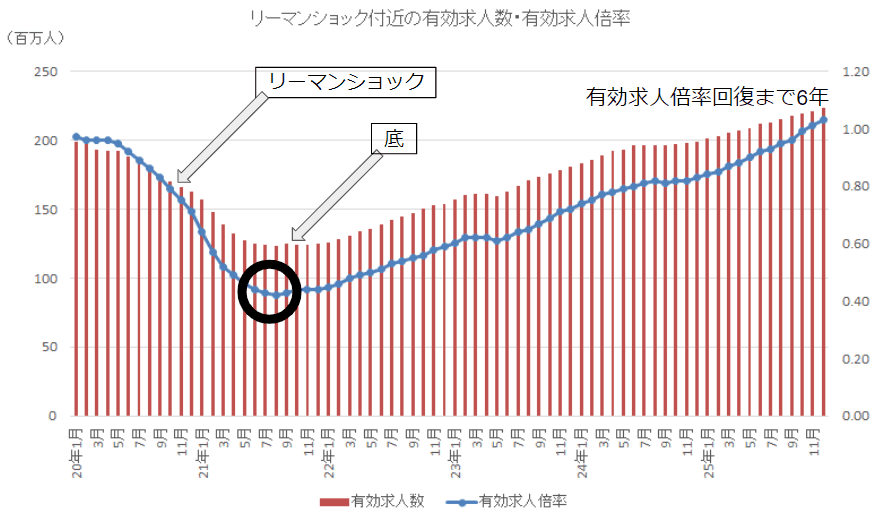 就活が今後どうなるのか