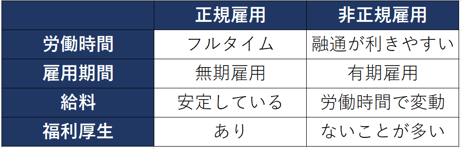 正規雇用と非正規雇用の違い