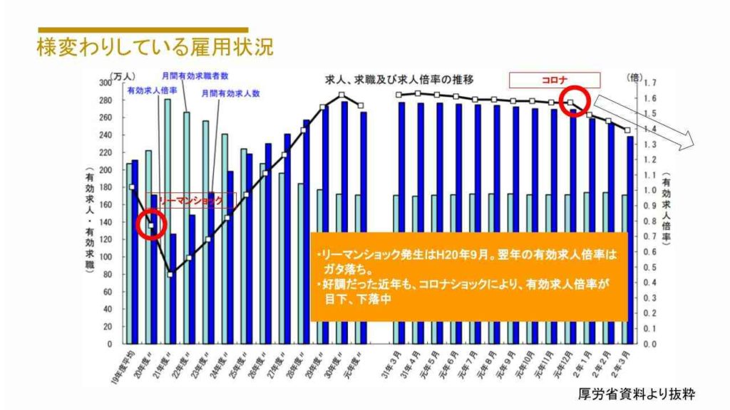 今、正社員として就職しておくべき理由