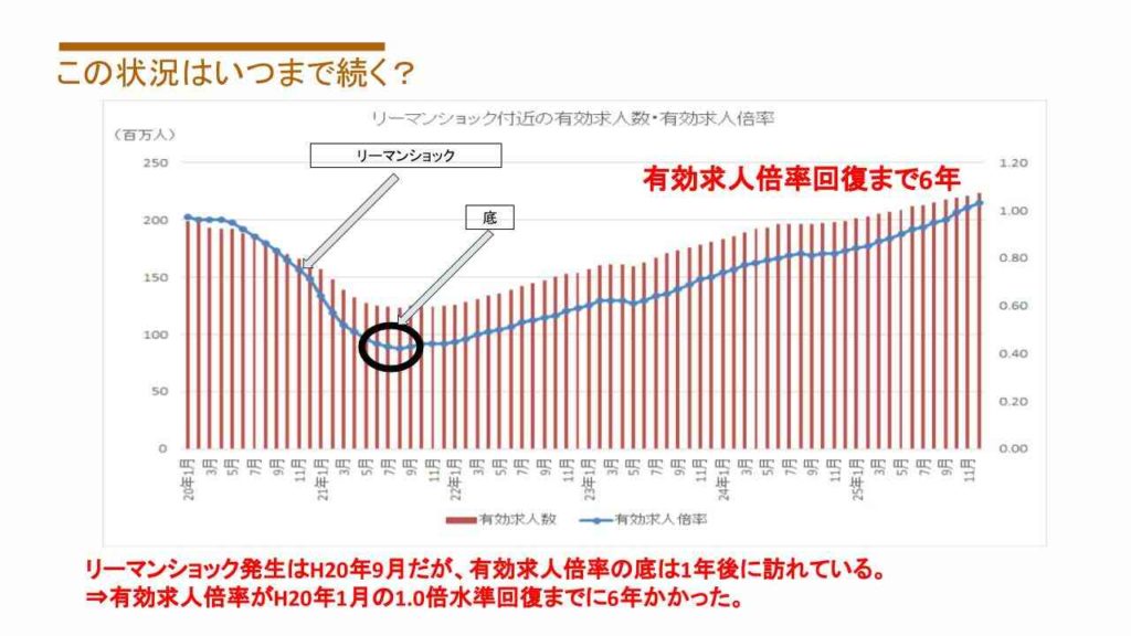 今、就職活動をした方がいい理由とは