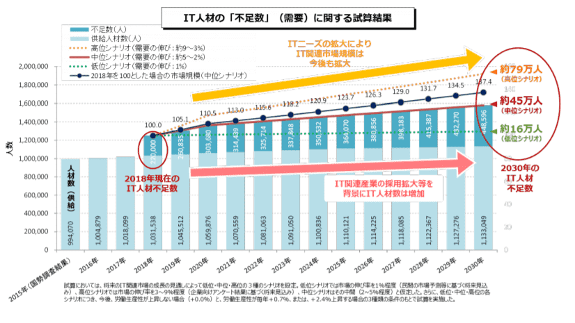 向いてる仕事5.プログラマー