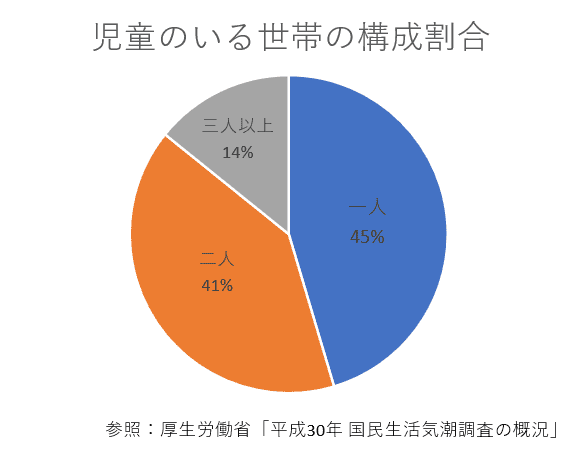 平成30年 国民生活基礎調査