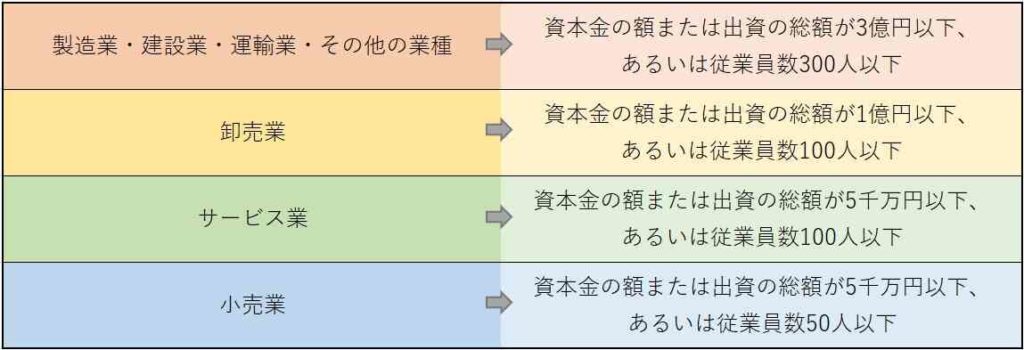 中小企業の定義