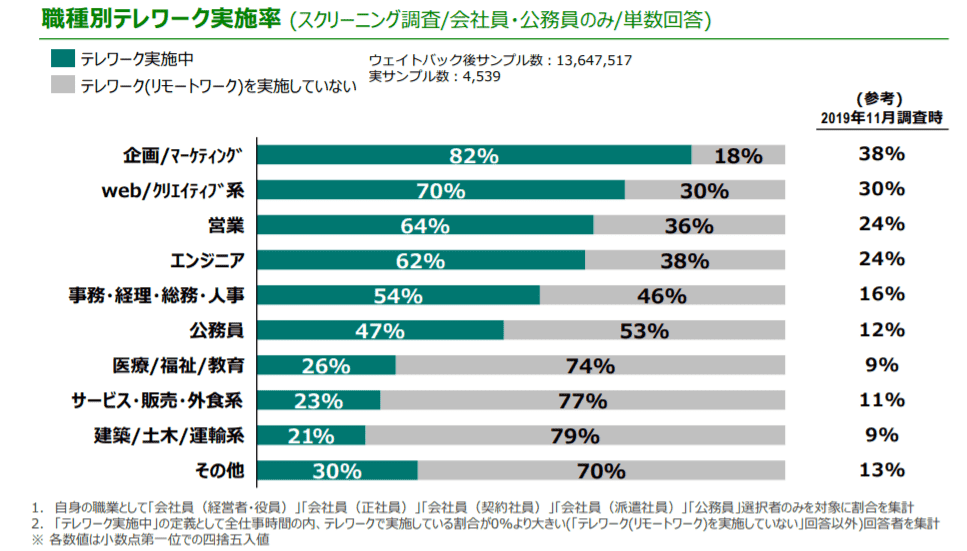 向いてる仕事8.営業職