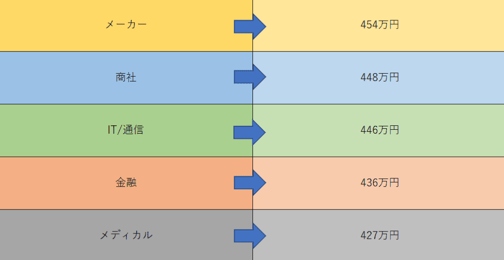 消防士の転職でおすすめの仕事を解説 転職するメリットも