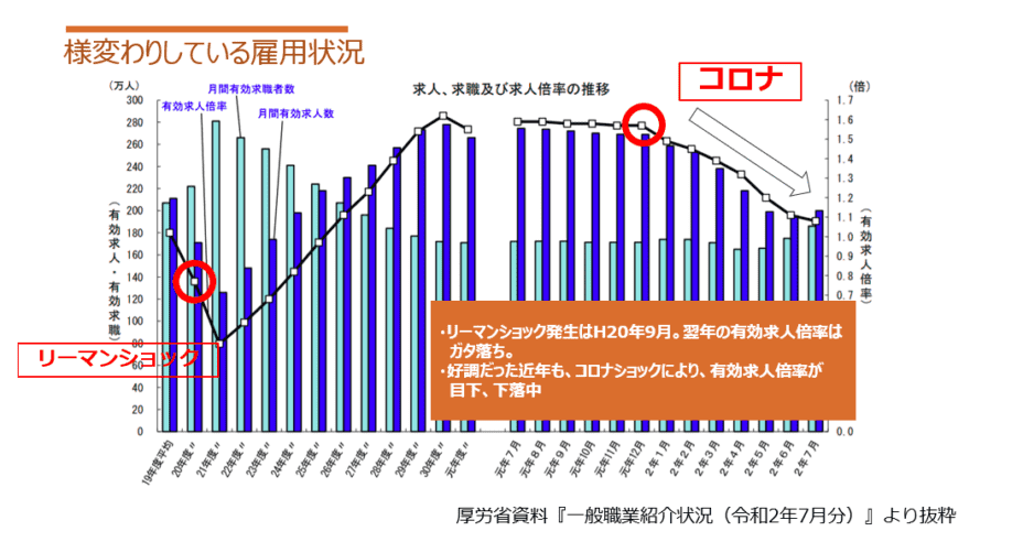 回復までには数年かかる見通し