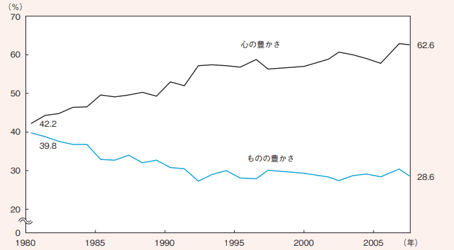 人の役に立つ仕事とは-どのような仕事が人の役に立つといえるのか-