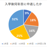 アンケート概要