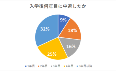 アンケート概要