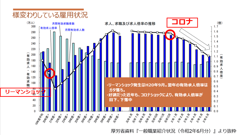 コロナで転職をするタイミングは「今」