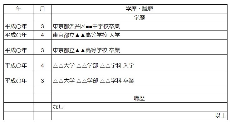 学歴のみ記載